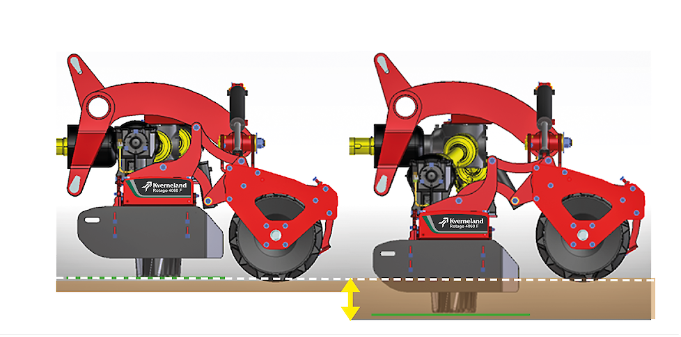 Werkdiepte Kverneland Rotago F diepte-instelling tandwielkast